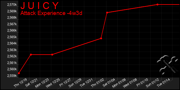 Last 31 Days Graph of J U I C Y