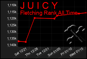 Total Graph of J U I C Y