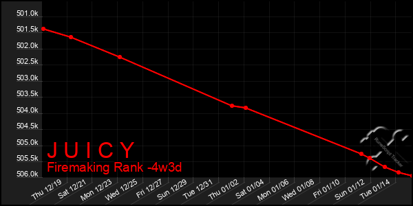 Last 31 Days Graph of J U I C Y