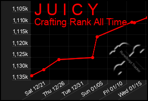 Total Graph of J U I C Y