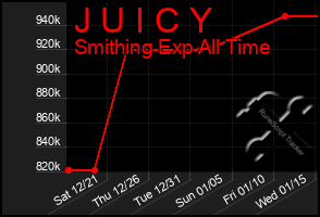 Total Graph of J U I C Y