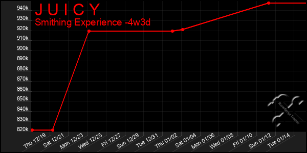 Last 31 Days Graph of J U I C Y