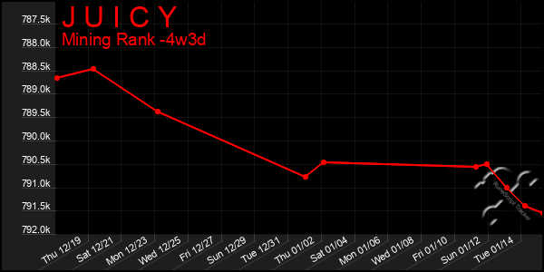 Last 31 Days Graph of J U I C Y