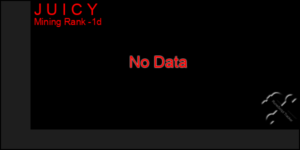 Last 24 Hours Graph of J U I C Y