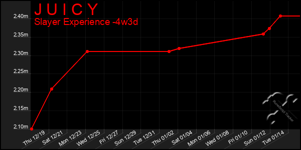 Last 31 Days Graph of J U I C Y