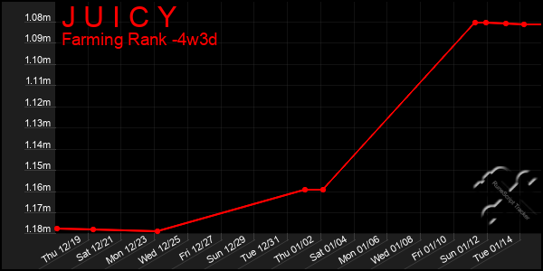 Last 31 Days Graph of J U I C Y