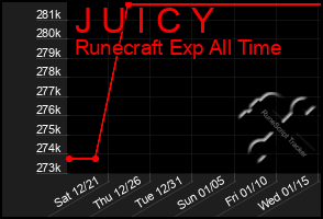 Total Graph of J U I C Y