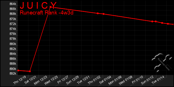 Last 31 Days Graph of J U I C Y