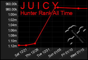 Total Graph of J U I C Y