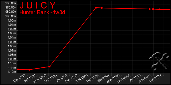 Last 31 Days Graph of J U I C Y