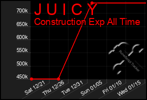 Total Graph of J U I C Y