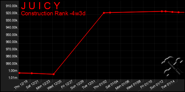 Last 31 Days Graph of J U I C Y