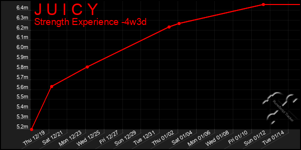 Last 31 Days Graph of J U I C Y