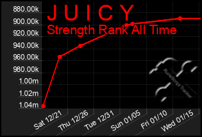 Total Graph of J U I C Y