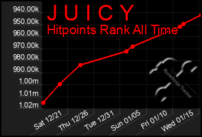 Total Graph of J U I C Y