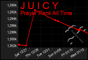 Total Graph of J U I C Y