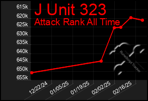 Total Graph of J Unit 323