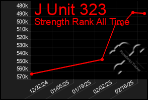 Total Graph of J Unit 323