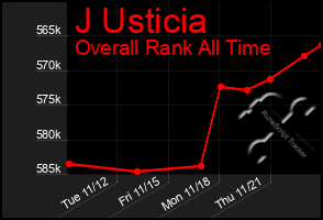 Total Graph of J Usticia