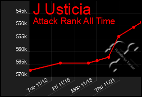 Total Graph of J Usticia