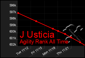 Total Graph of J Usticia