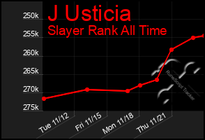 Total Graph of J Usticia