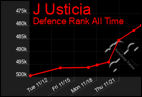 Total Graph of J Usticia