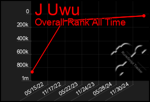 Total Graph of J Uwu