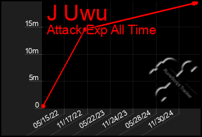 Total Graph of J Uwu