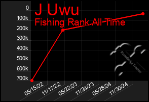Total Graph of J Uwu