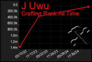 Total Graph of J Uwu