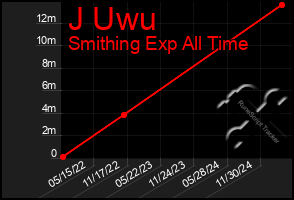 Total Graph of J Uwu