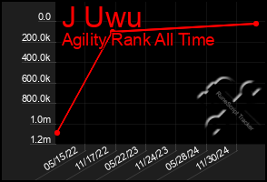 Total Graph of J Uwu