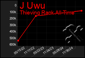 Total Graph of J Uwu