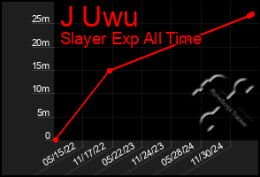 Total Graph of J Uwu