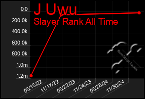 Total Graph of J Uwu