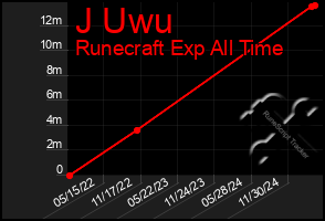 Total Graph of J Uwu