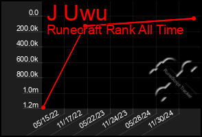 Total Graph of J Uwu