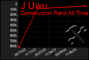 Total Graph of J Uwu