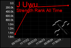 Total Graph of J Uwu