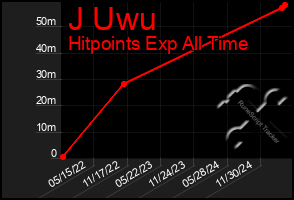 Total Graph of J Uwu