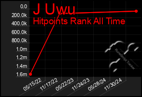 Total Graph of J Uwu