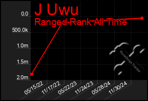 Total Graph of J Uwu