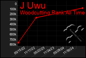 Total Graph of J Uwu