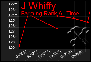 Total Graph of J Whiffy
