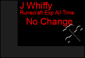 Total Graph of J Whiffy