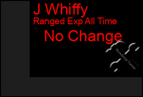 Total Graph of J Whiffy