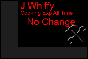 Total Graph of J Whiffy