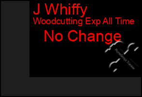 Total Graph of J Whiffy