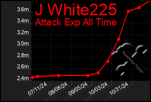 Total Graph of J White225